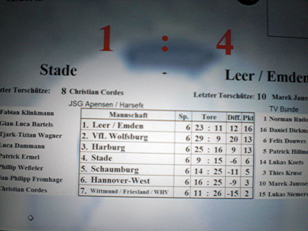 Auftritt der Chor-AG bei der Seniorenweihnachtsfeiern der Stadt Leer 2009
