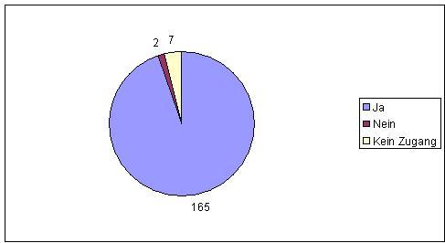 Diagramm